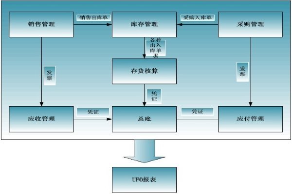 解析財務流程與財務制度的區別及其在營銷管理中的協同作用