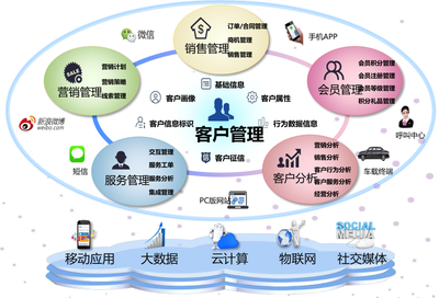 中國石化易派客 90天斬獲137億元成交額，解碼其背后的營銷管理架構奧秘